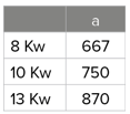Infiniti Fires 8, 10 & 13 Kw Convection Box Freestanding Unit