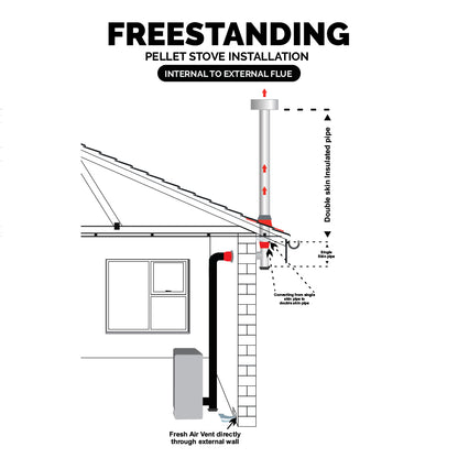 Calore Artel Cayenne 10 Pellet Fireplace